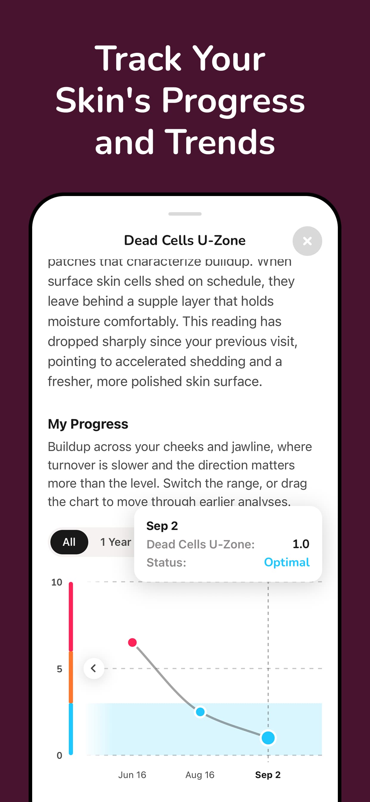 Track your skin's progress and trends